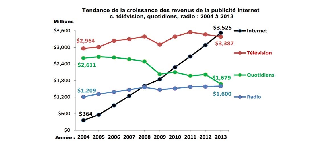 e-pub : les annonceurs augmentent leurs budgets